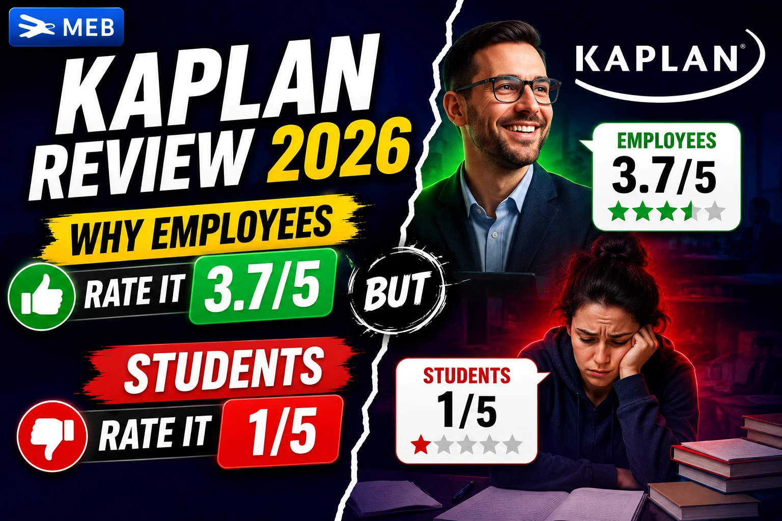 Image shown: Kaplan Review 2026 Why Employees Rate It 3.75 but Students Rate It 15