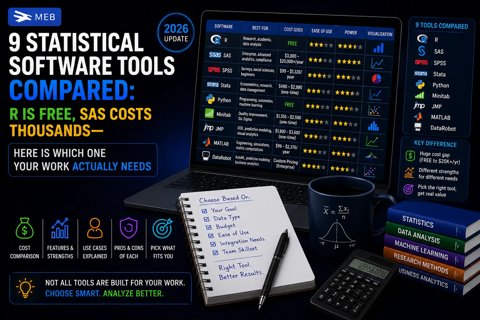 Image Shown: 9 Statistical Software Tools Compared R Is Free, SAS Costs Thousands &mdash