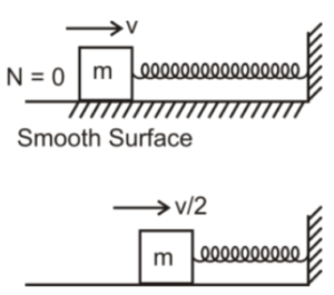The image consists of two diagrams showing a block of mass 𝑚 m moving on a smooth surface while attached to a horizontal spring fixed to a wall