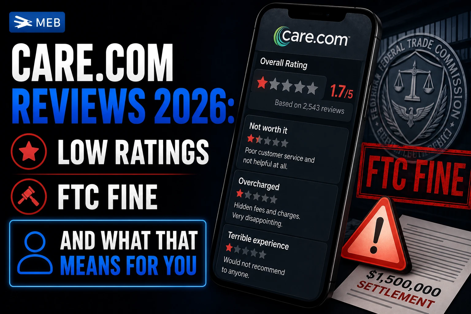 Image Shown: Care.com Reviews 2026 Low Ratings, FTC Fine, and What That Means for You