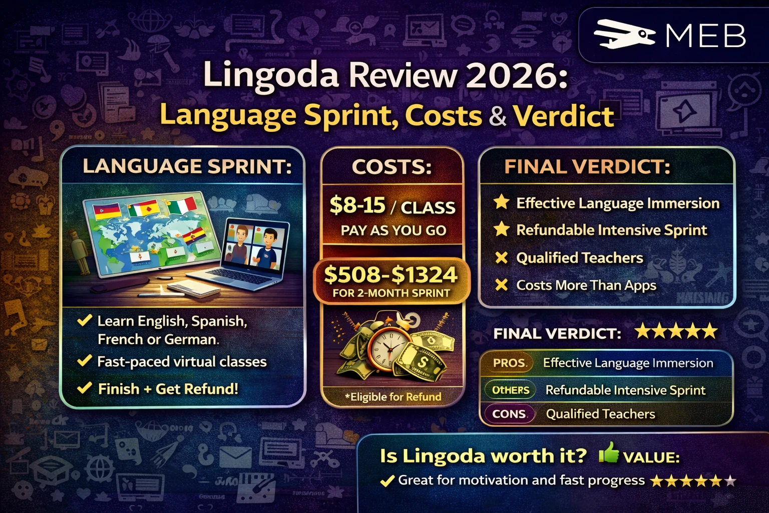 Lingoda Review 2026: Language Sprint, Costs & Verdict