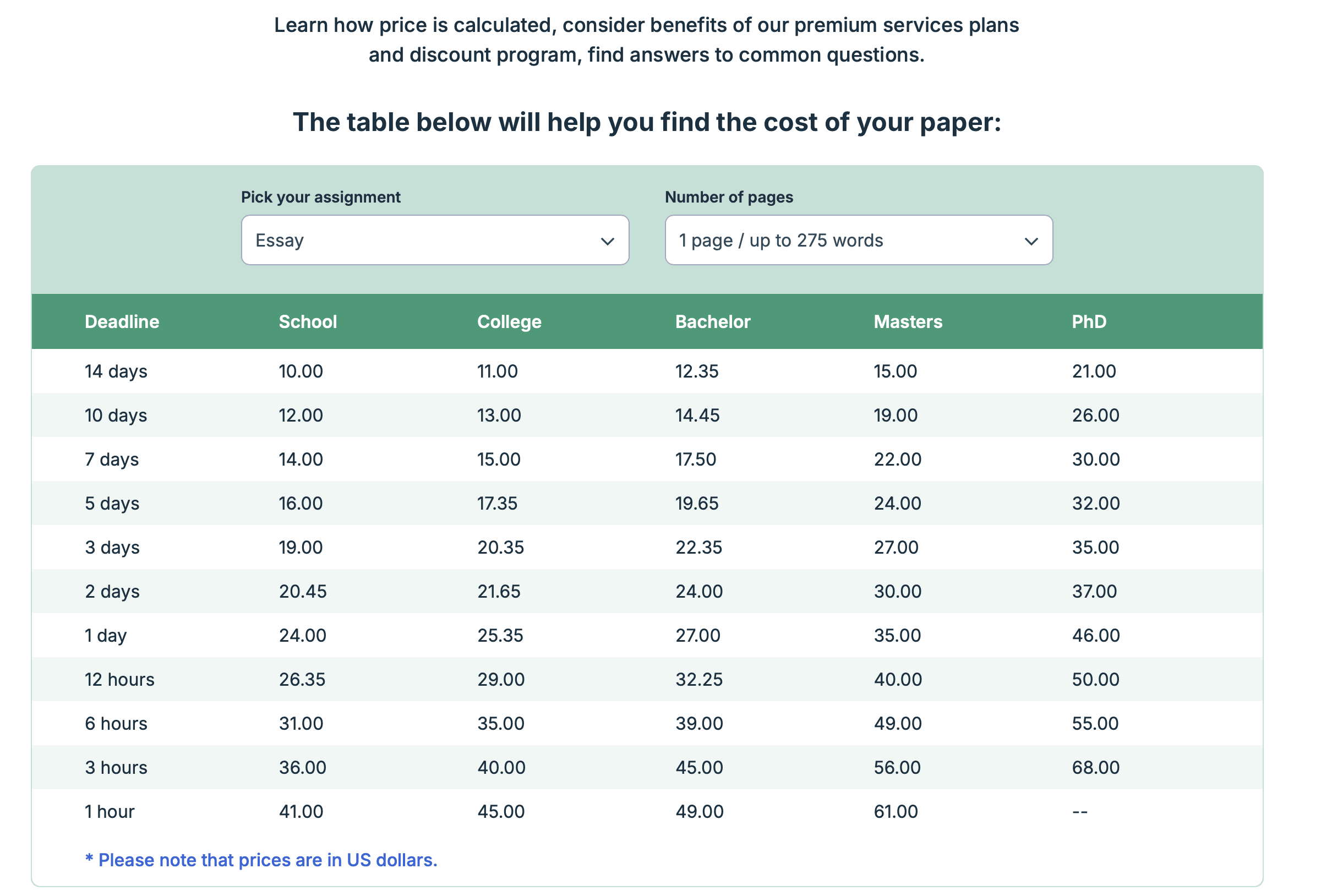 IvyPanda Pricing