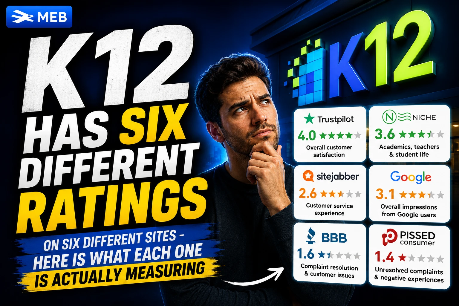 Image shown: K12 Has Six Different Ratings on Six Different Sites - Here Is What Each One Is Actually Measuring