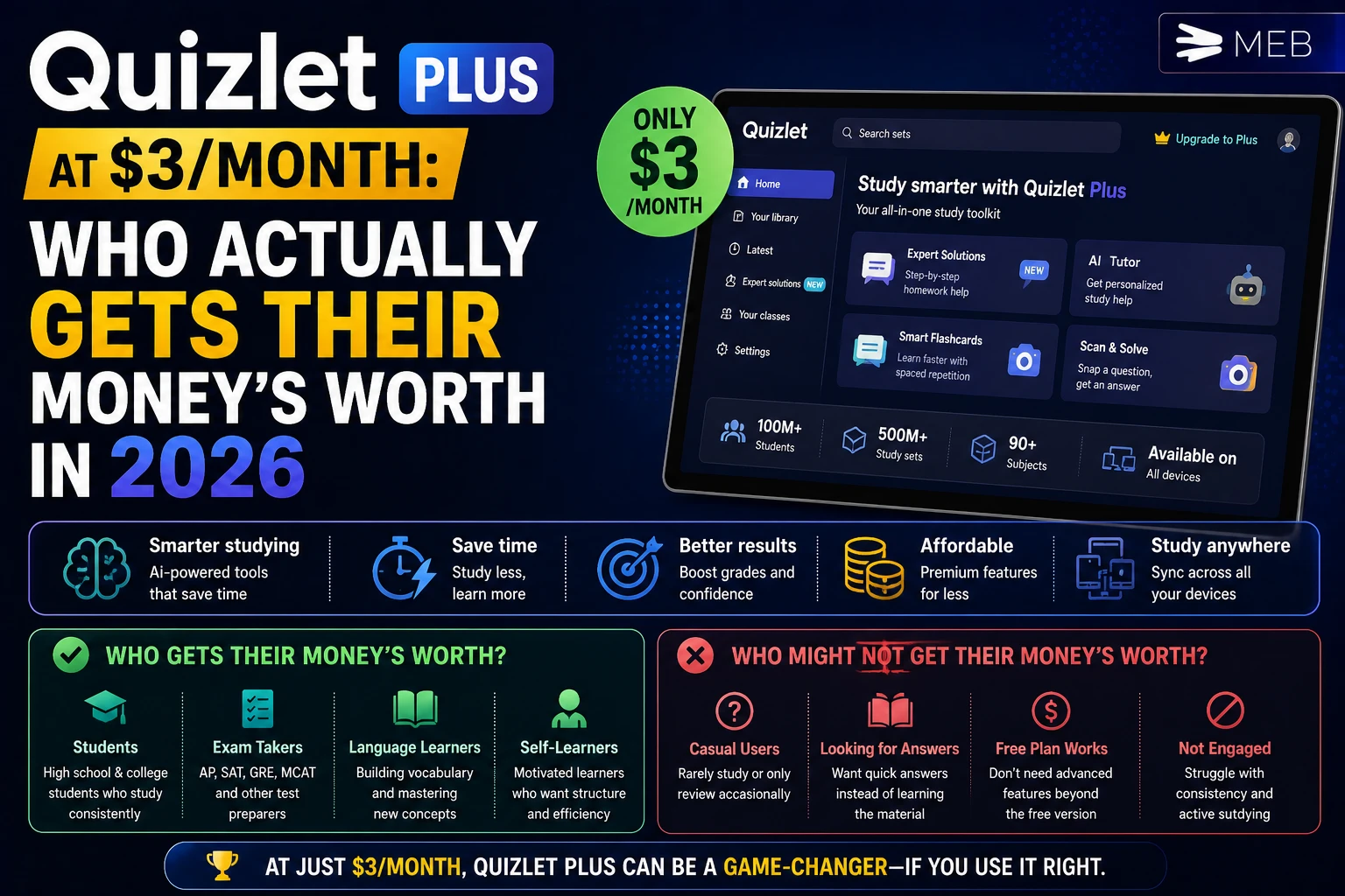 Image shown: Quizlet Plus at $3Month Who Actually Gets Their Money's Worth in 2026