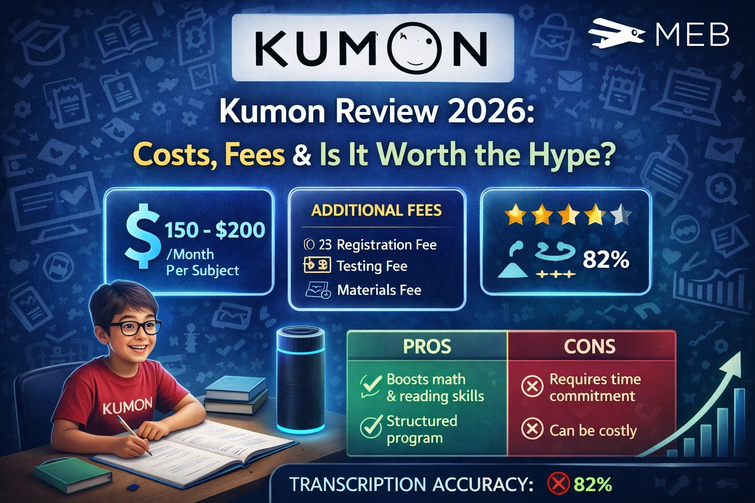 Kumon Review 2026: Costs, Fees & Is It Worth the Hype?