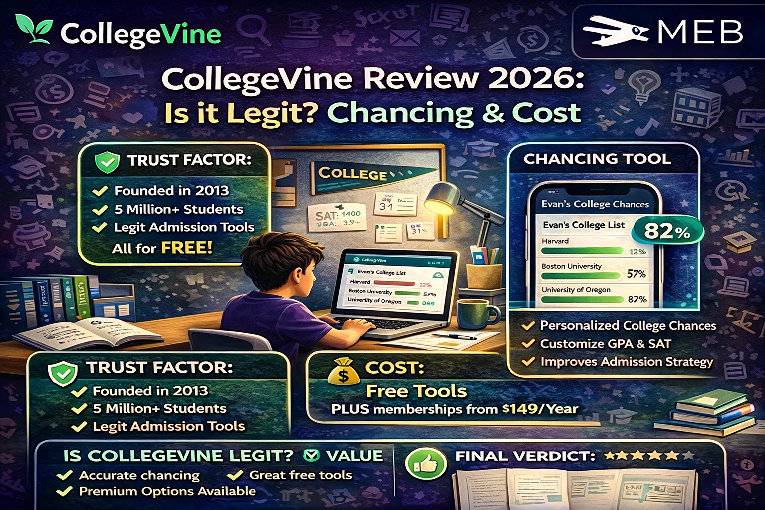 CollegeVine Review 2026: Is it Legit? Chancing & Cost