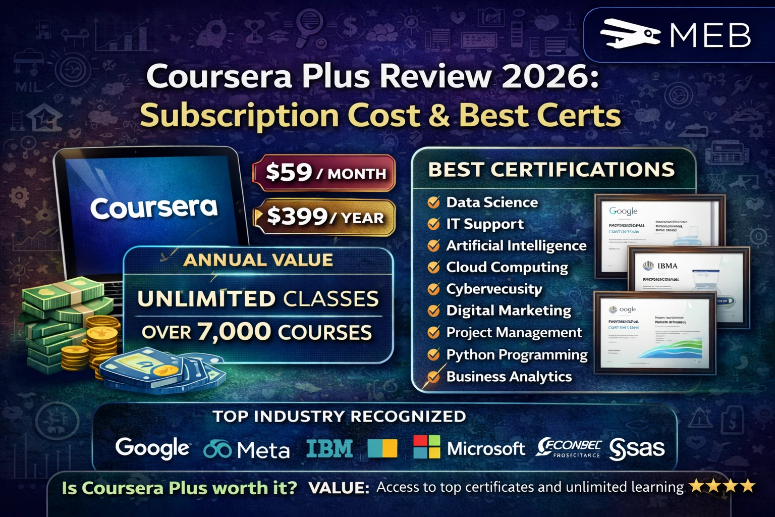 Coursera Plus Review 2026: Subscription Cost & Best Certs