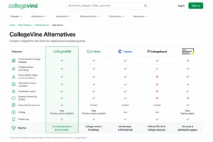 CollegeVine alternatives comparison table