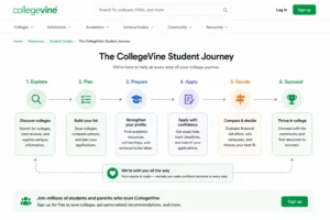 CollegeVine student flowchart