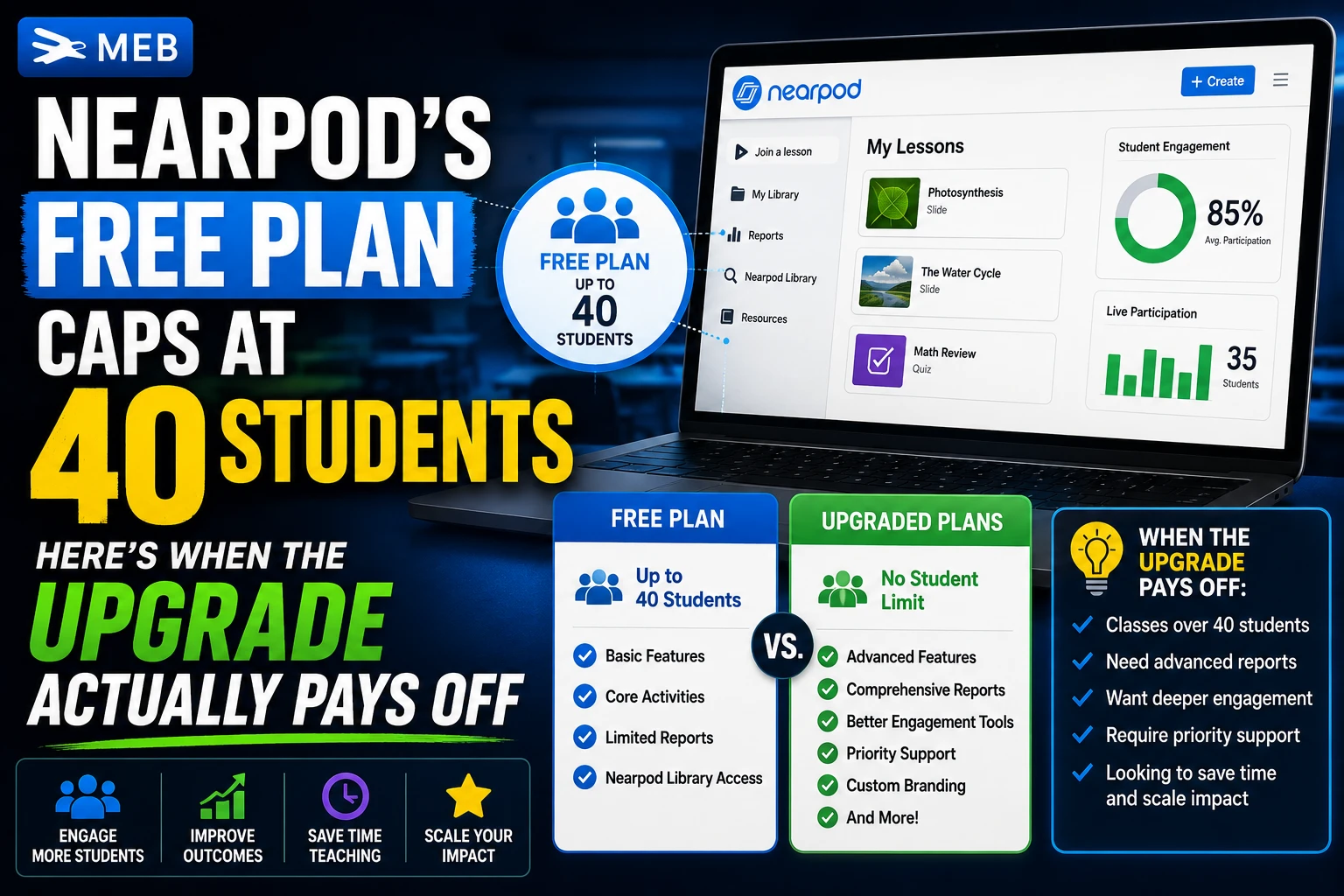 Image shown: Nearpod's Free Plan Caps at 40 Students &mdash; Here's When the Upgrade Actually Pays Off