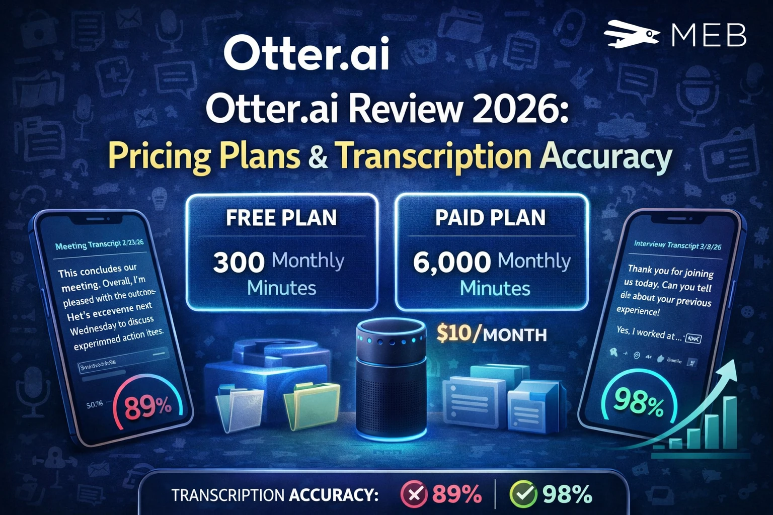 Otter.ai Review 2026: Pricing Plans & Transcription Accuracy