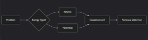 Concept Mapping Before Numbers