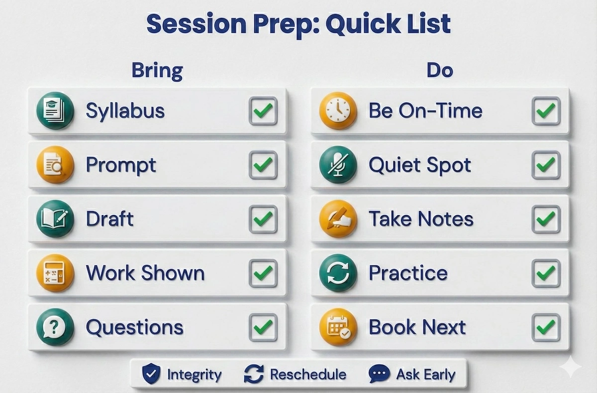 Checklist infographic for Lehman Tutoring Center sessions showing what to bring and what to do, including integrity and reschedule reminders.