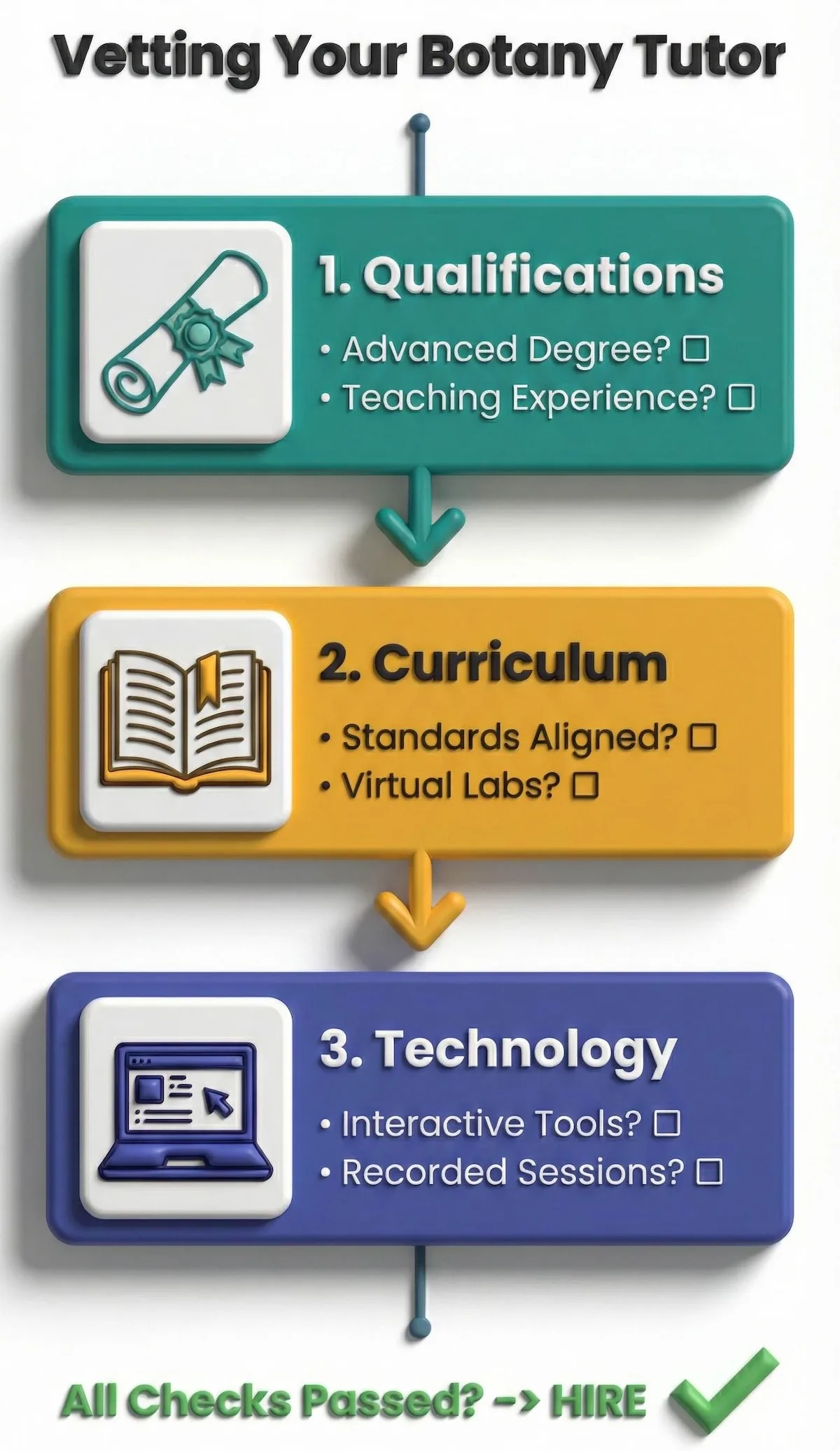 Botany Tutoring Online: Plant Science Learning Guide