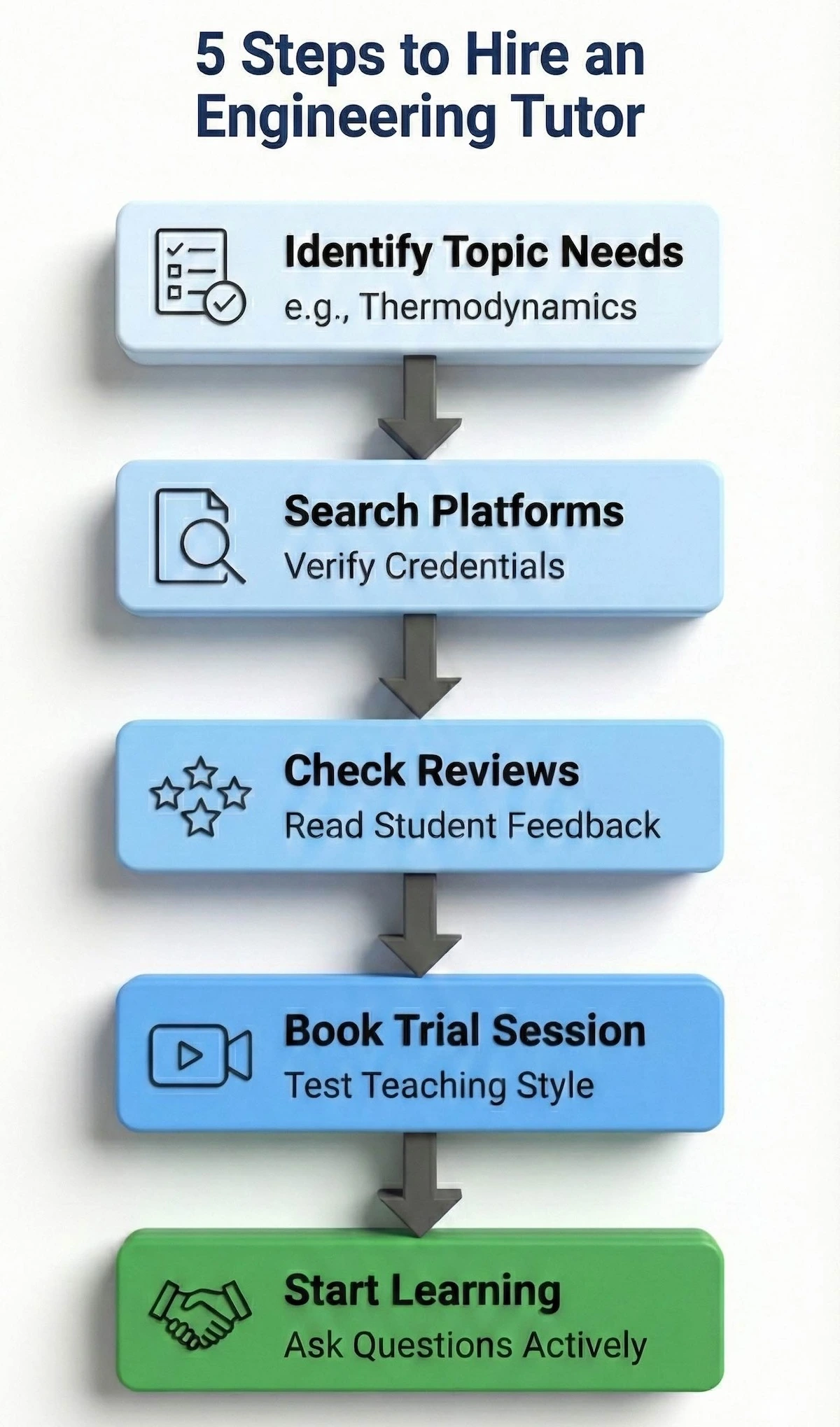 Online Engineering Tutoring: Benefits and How to Choose