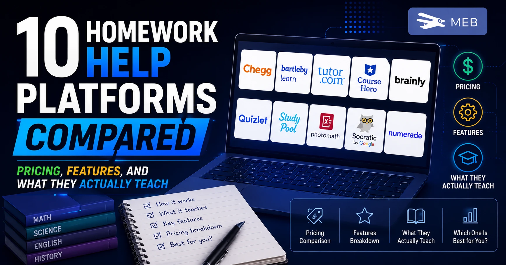 Image Shown: 10 Homework Help Platforms Compared: Pricing, Features, and What They Actually Teach