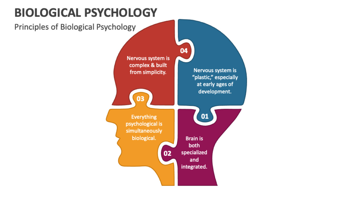 Biopsychology