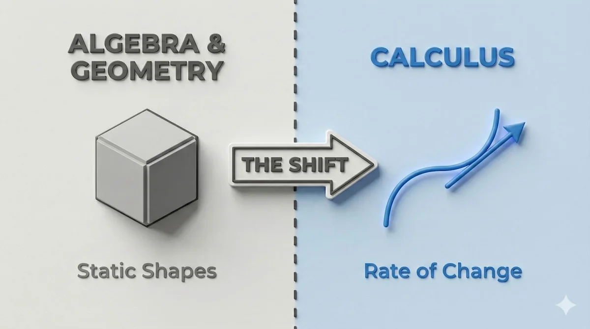 Comparison infographic showing the difference between Algebra as static shapes and Calculus as dynamic rates of change.