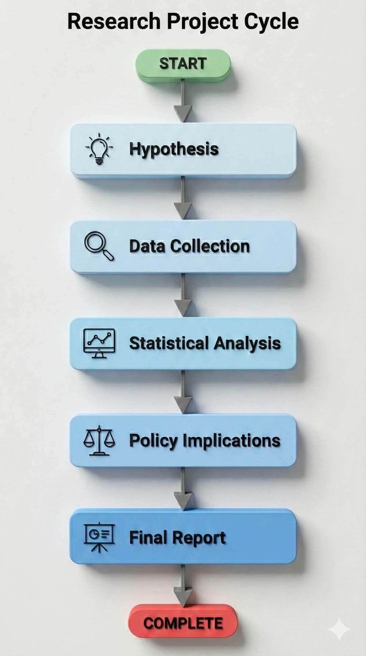 Flowchart Examples Environmental Science Environmental Science: Complete Student Guide