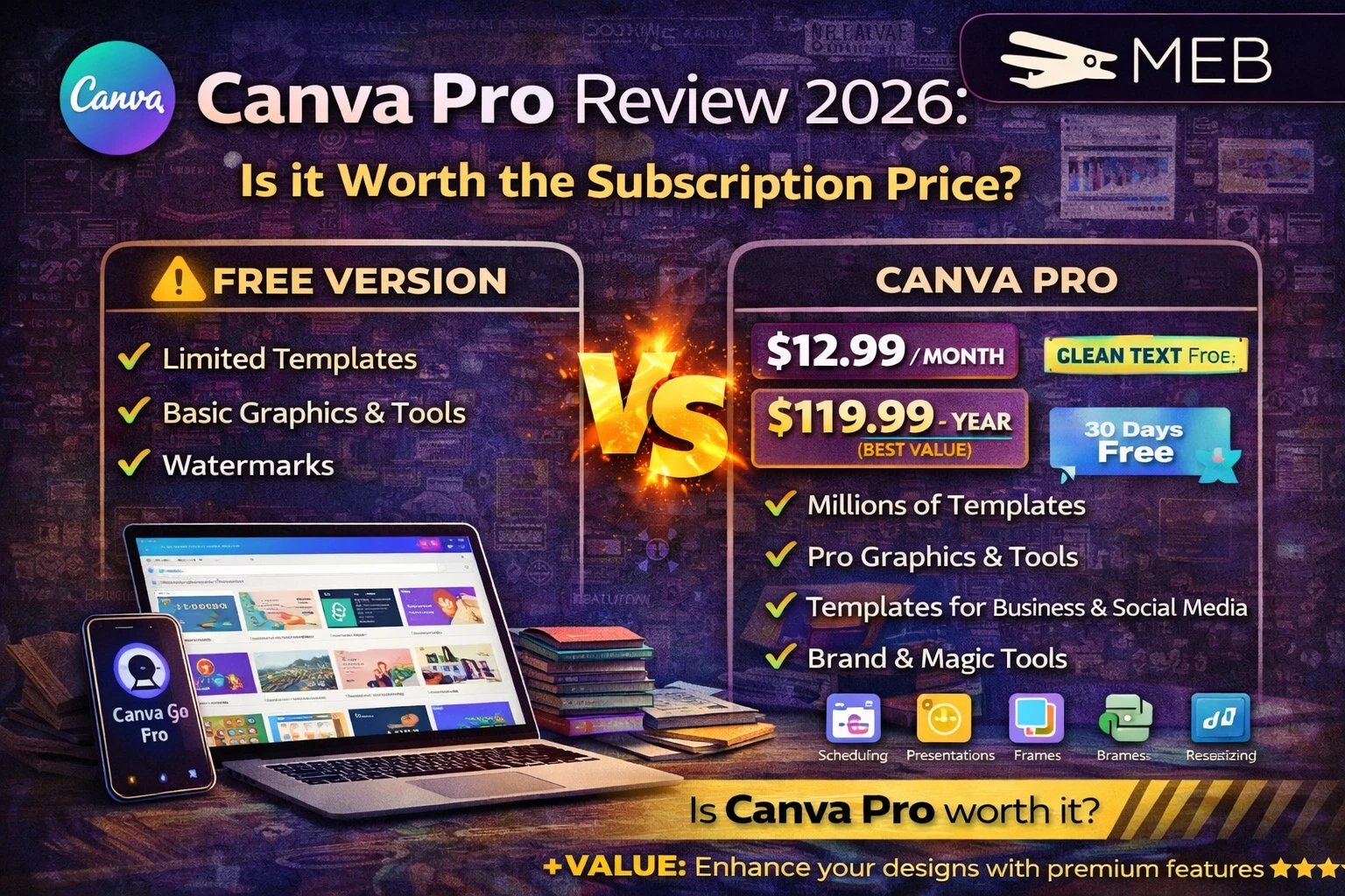 Image shown: Canva Pro Review 2026: Is it Worth the Subscription Price?
