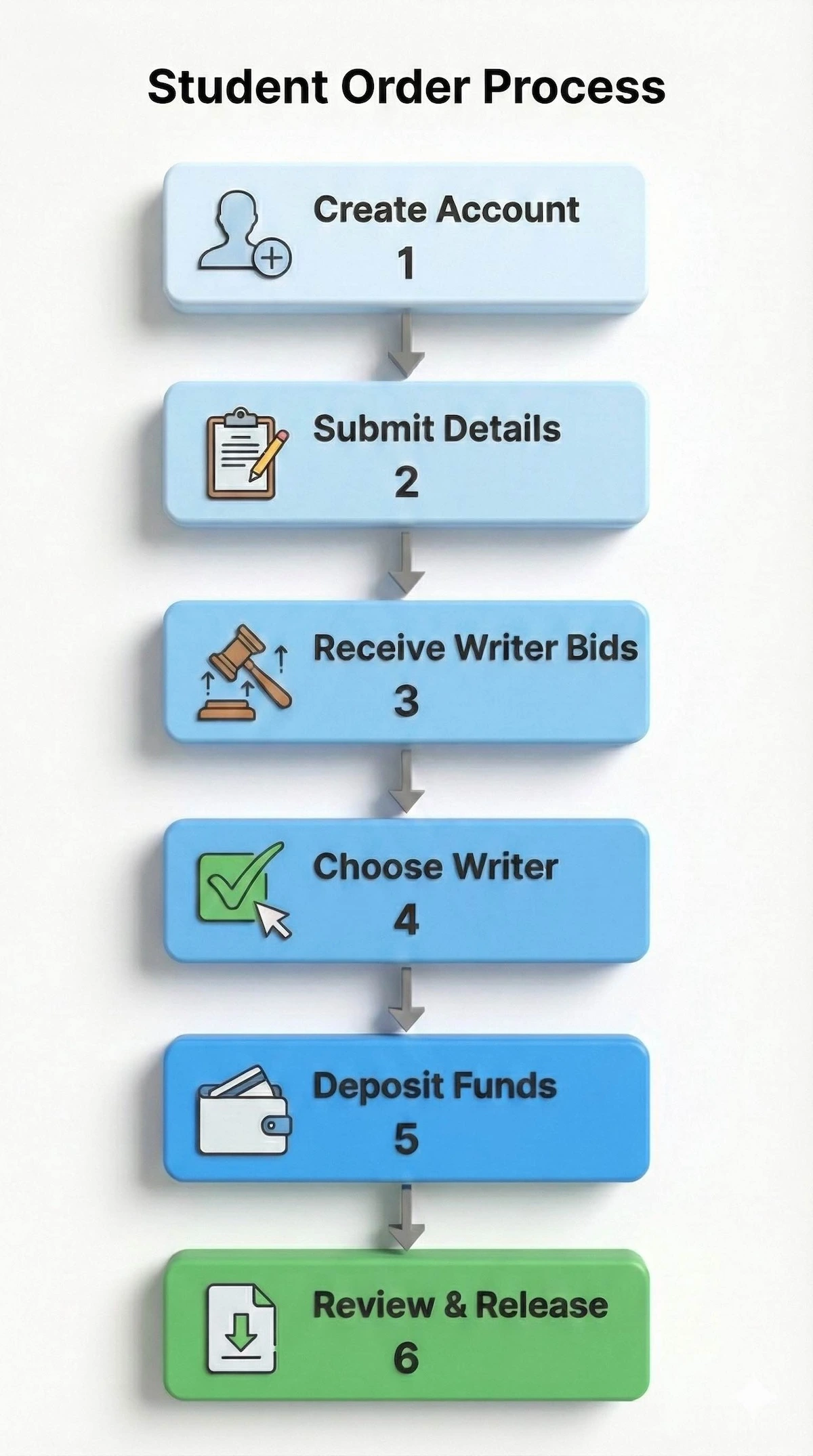 Comparison table showing DoMyEssay focuses on custom writing for humanities, while My Engineering Buddy offers live tutoring for engineering and math students.