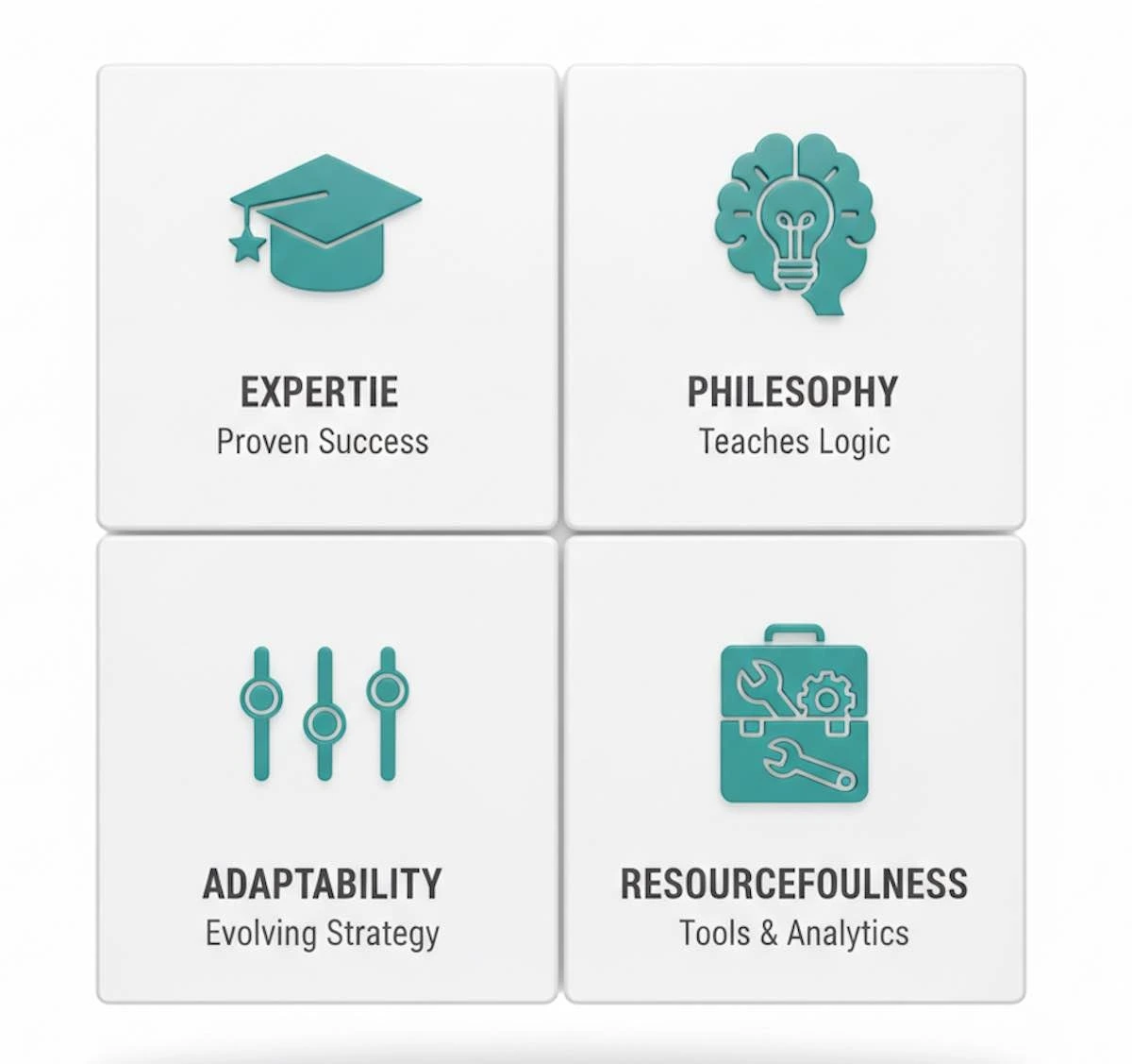 Visual checklist of four essential qualities in a GMAT tutor: Expertise, Teaching Philosophy, Adaptability, and Resourcefulness.