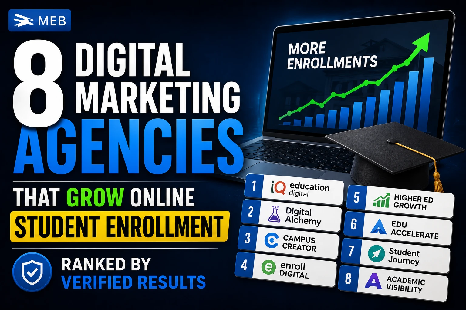 Image shown: 8 Digital Marketing Agencies That Grow Online Student Enrollment &mdash