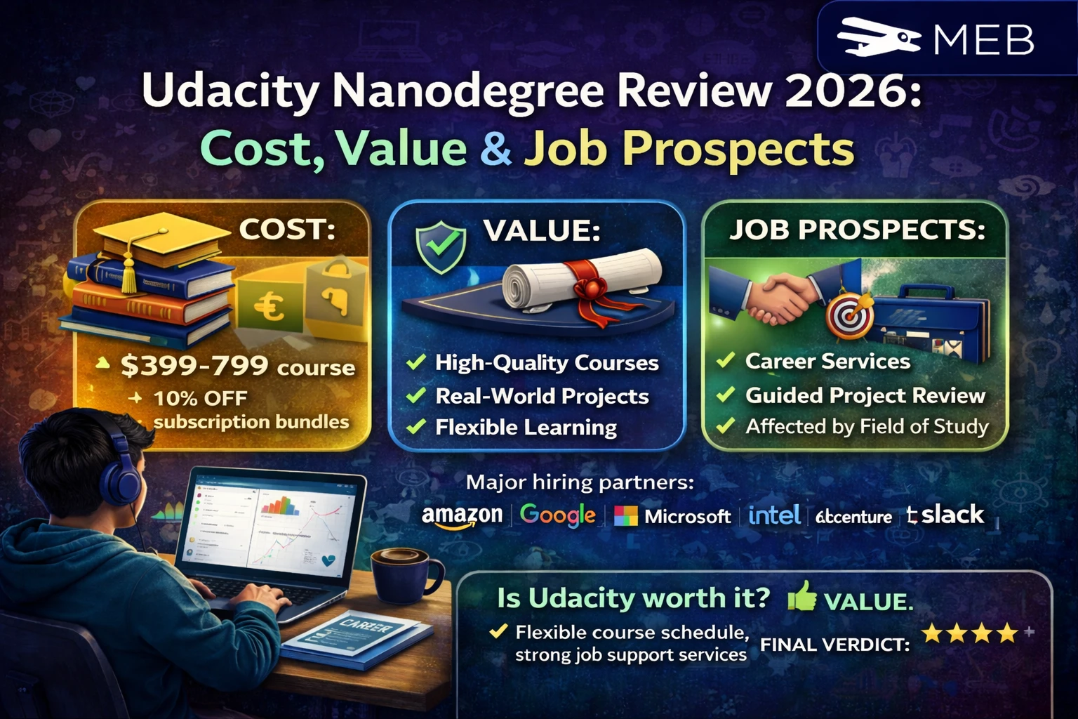 Udacity Nanodegree Review 2026: Cost, Value & Job Prospects