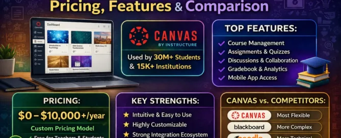 Canvas LMS Review 2026: Pricing, Features & Comparison