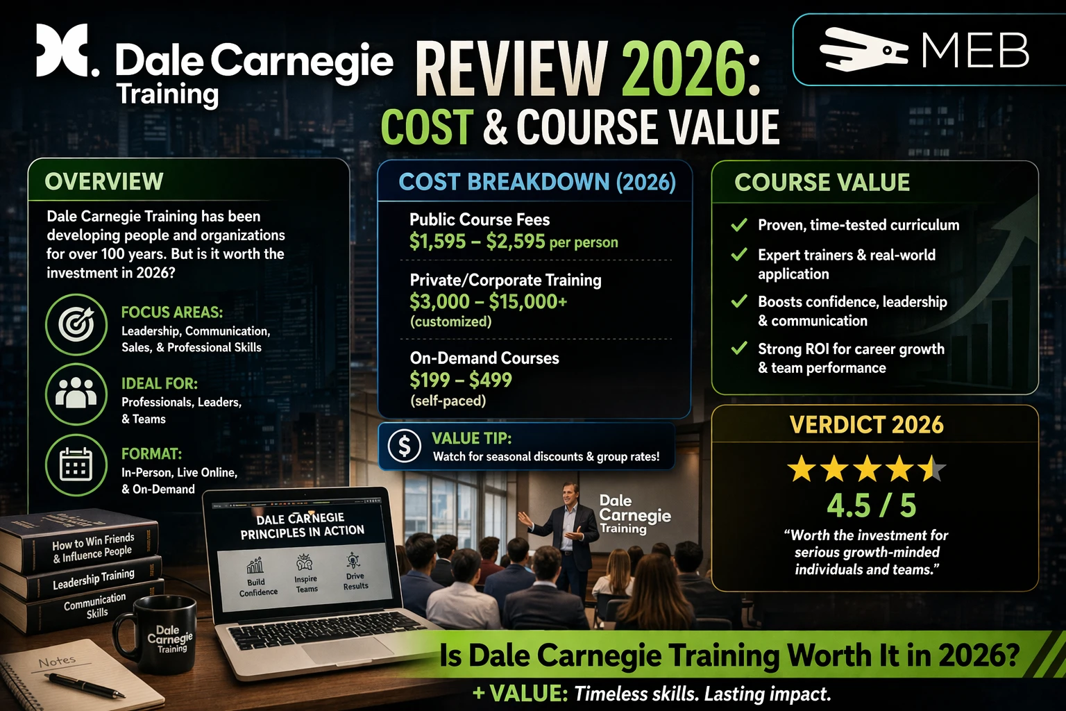 Image shown: Dale Carnegie Training Review 2026: Cost & Course Value