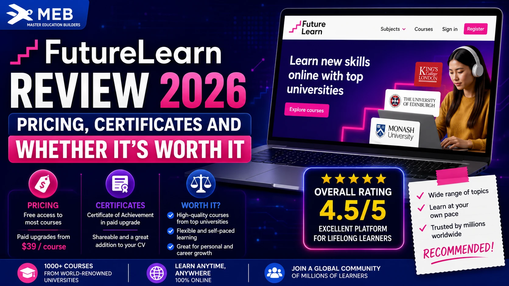 Image Shown: FutureLearn Review 2026 Pricing, Certificates and Whether It's Worth It