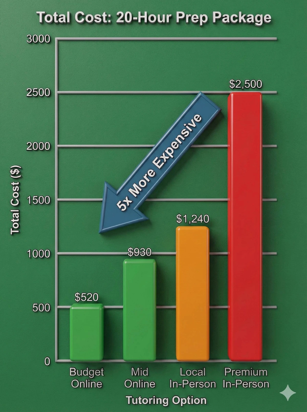 Physics Tutor Cost Guide 2026: Fees, Rates & Hidden Costs