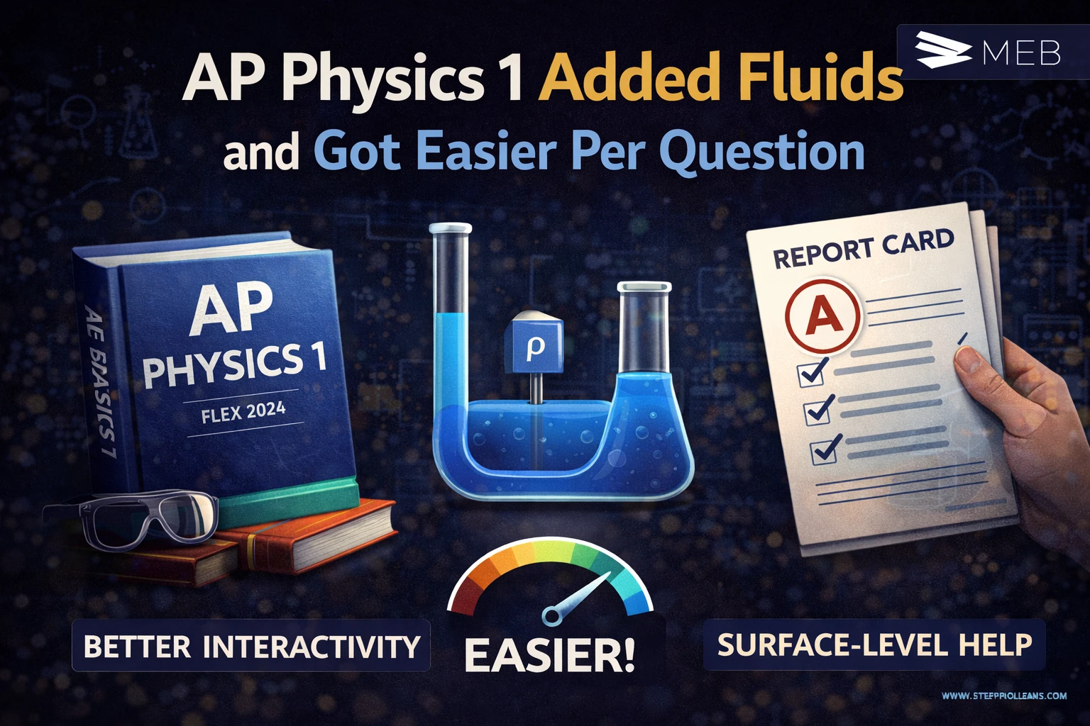 Image shown AP Physics 1 made easier
