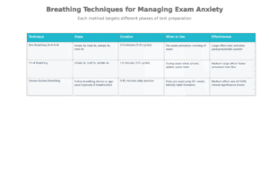 Image shown Breathing Techniques