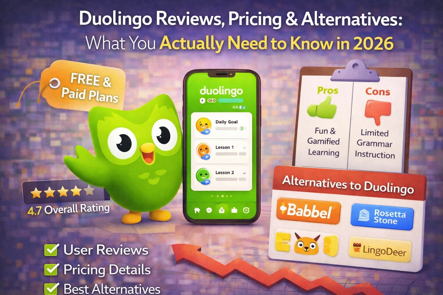 Duolingo Reviews, Pricing & Alternatives 2026 Guide