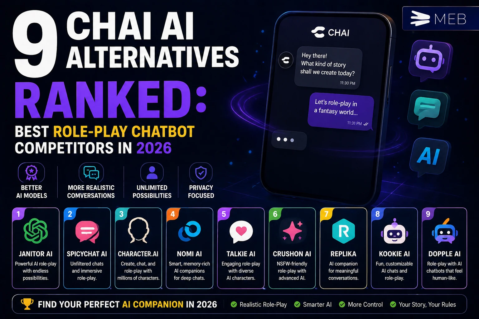 Image Shown: 9 Chai AI alternatives ranked best role-play chatbot competitors in 2026