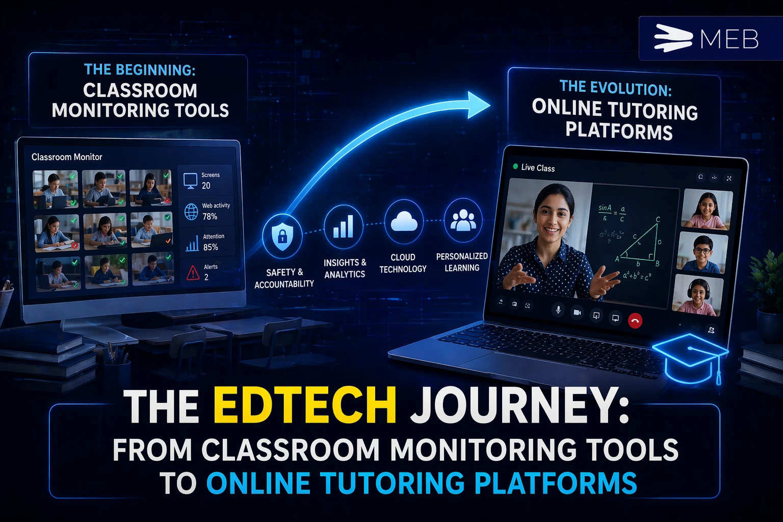 EdTech Journey: Classroom Tools to Online Tutoring