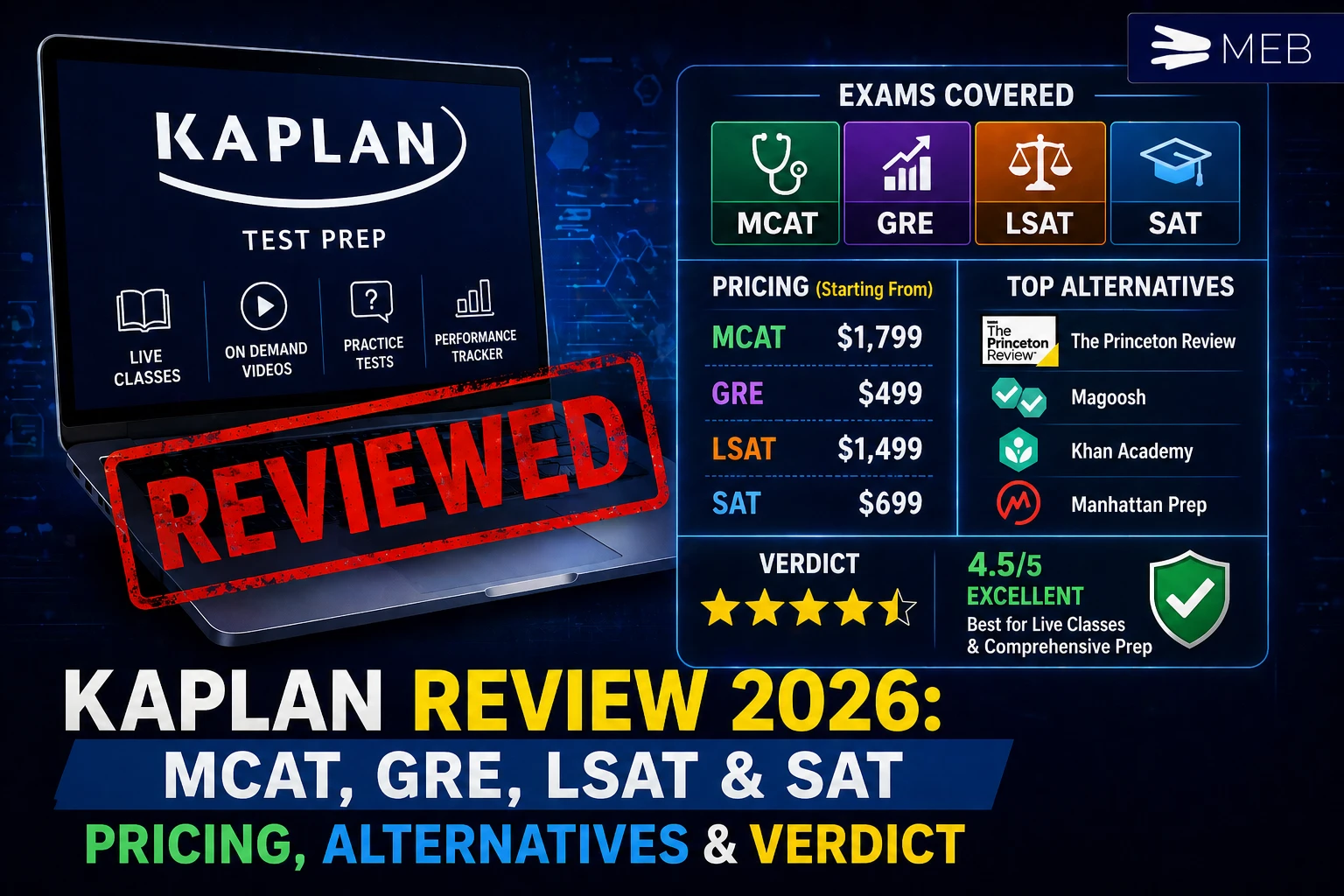 Image Shown: Kaplan Review 2026 MCAT, GRE, LSAT & SAT Pricing, Alternatives & Verdict