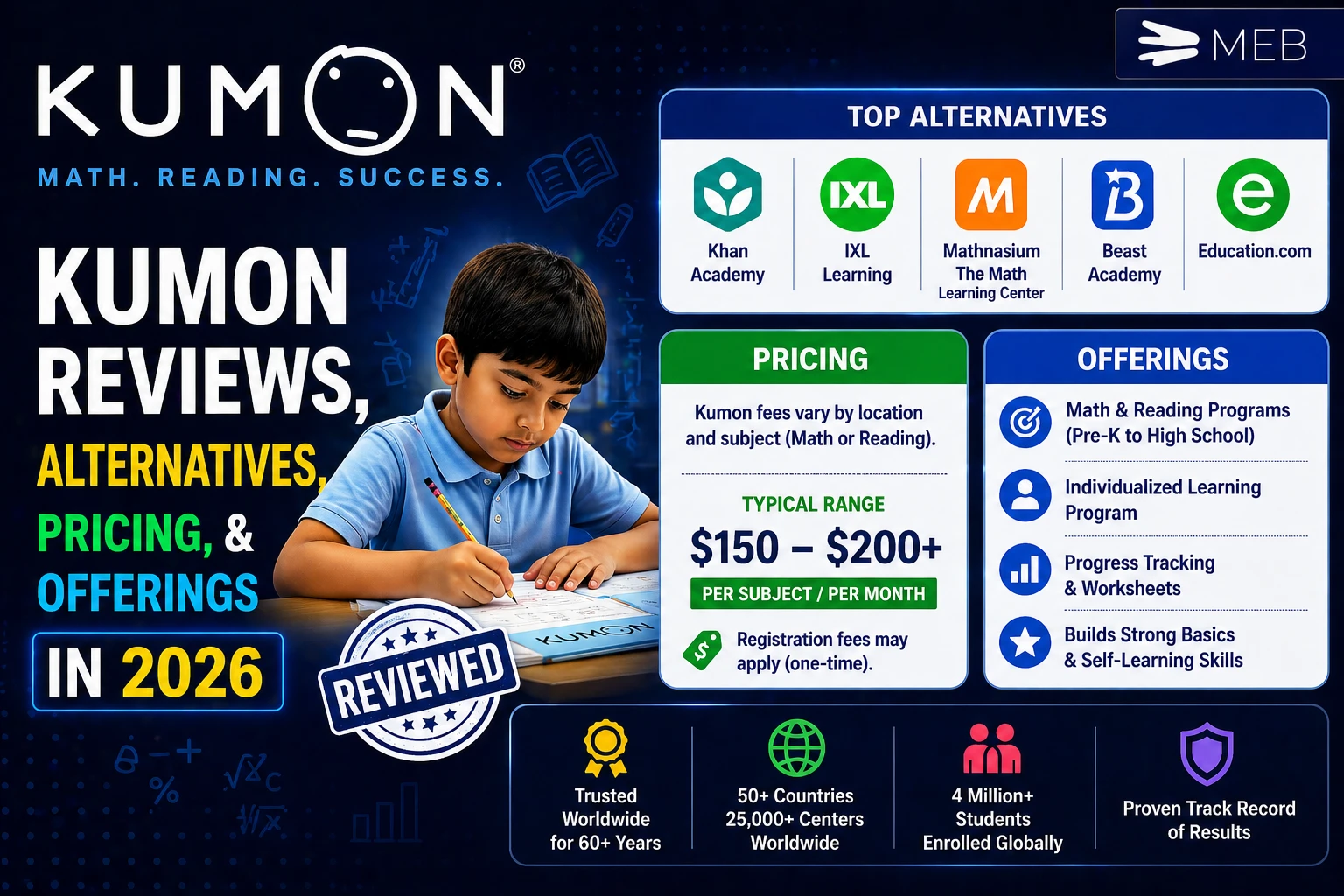 Image shown: Kumon Reviews, Alternatives, Pricing, & Offerings in 2026