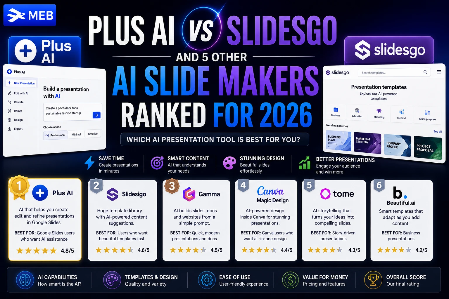 Image shown: Plus AI vs Slidesgo and 5 Other AI Slide Makers Ranked for 2026